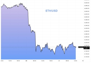 £148BN Wiped off Crypto, a Timely Reminder of What We're Dealing With