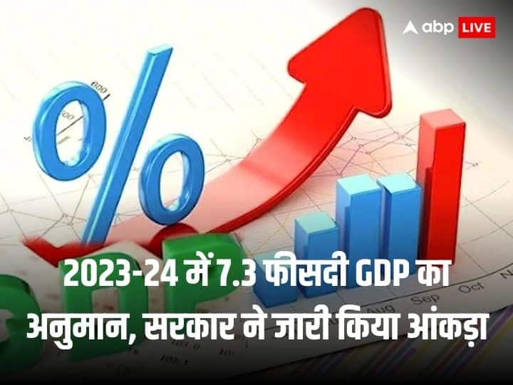 Breaking News: Government Unveils Early Projection for FY 2023-24 GDP Growth at 7.3%